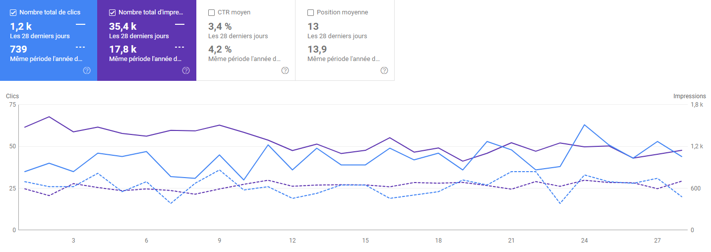 Audit SEO et analyse des mots-clés pour Studio Baxton - Stratégie e-commerce