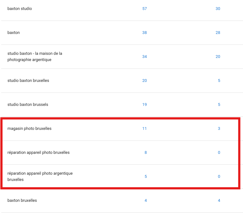 Évolution du trafic SEO Studio Baxton - Google Search Console 2024 vs 2025