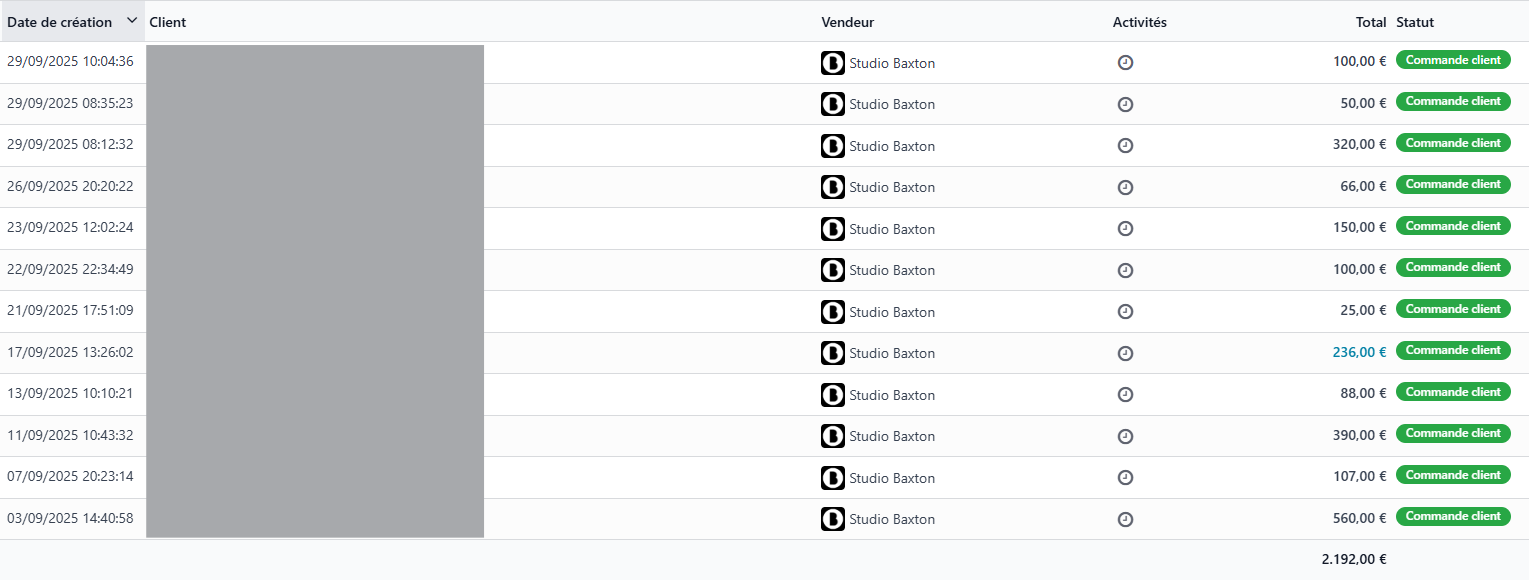 Croissance du chiffre d'affaires e-commerce Studio Baxton - Multiplication par 4