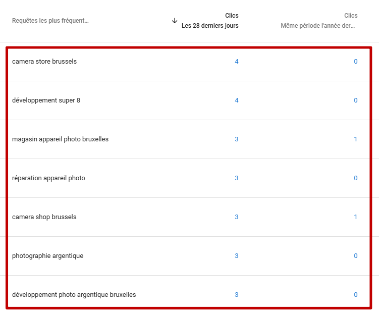 Brief SEO et plan de rédaction pour les pages services Studio Baxton